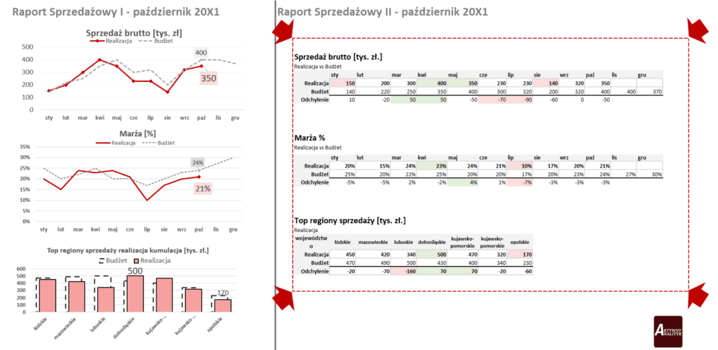 jak zrobić czytelny raport sprzedażowy