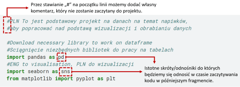 ściągnięcie bibliotek w pythonie, projekt python