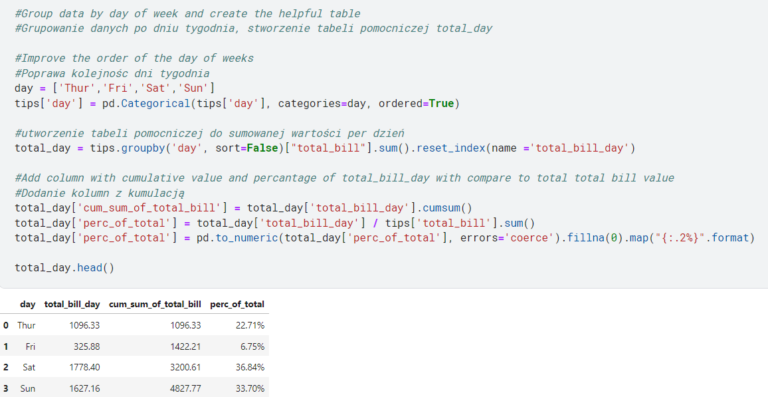 jak stworzyć ekstra kolumny w pythonie, jak zaprezentować dane na kumulacji? projekt python