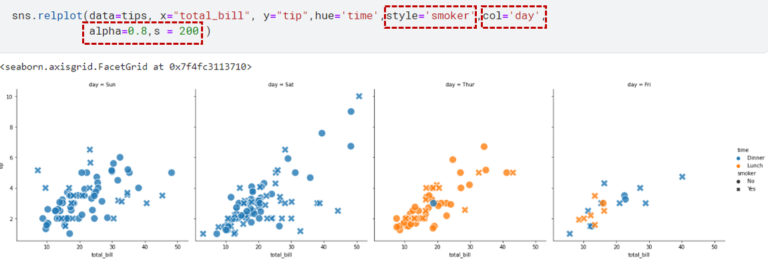 jak nie robić wykresów w pythonie