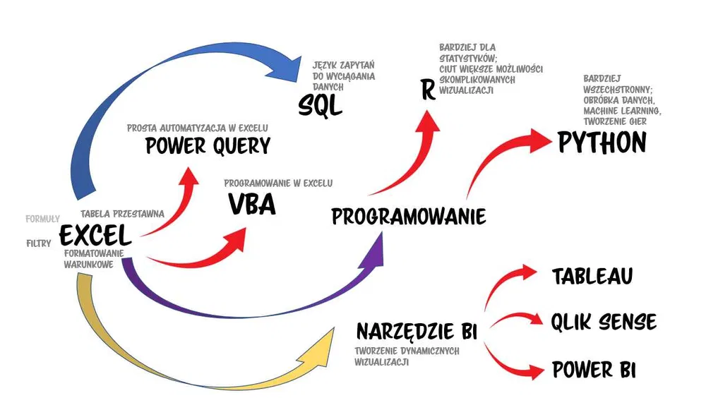 Jak Analizowa Dane Bloki Tematyczne