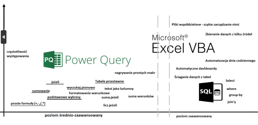 Co dla analityków średnio-zaawansowanych