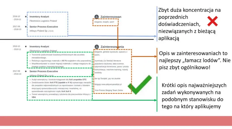 Na jakie rzeczy zwrócić uwagę pisząc CV? CV krok po kroku
