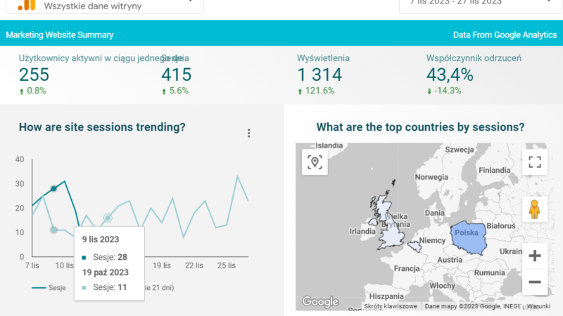 Przykład użycia Data Locker studia i wizualizacja map