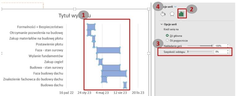 formatujem slupki w wykresie Gantta w Excelu