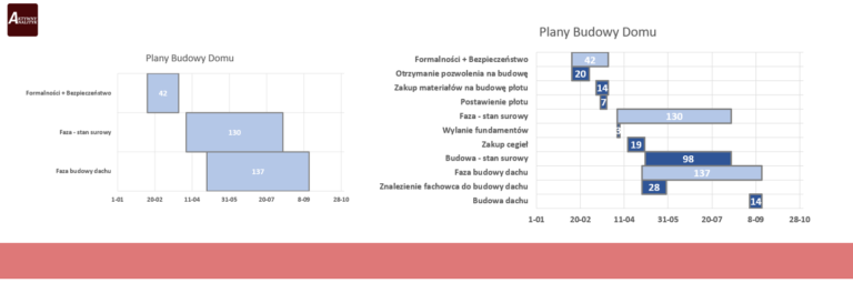 wykres Gantta w Excelu