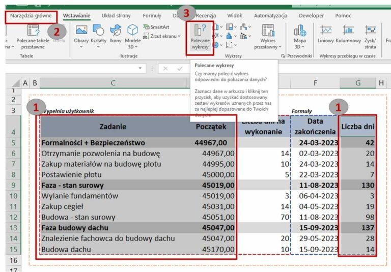 Zaznaczamy dane do Gantt chart i tworzymy wykres