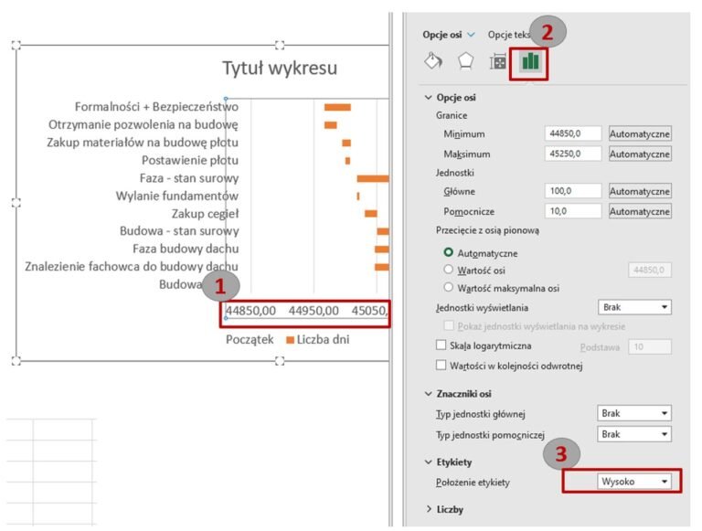 Wykres gantta formatujemy daty