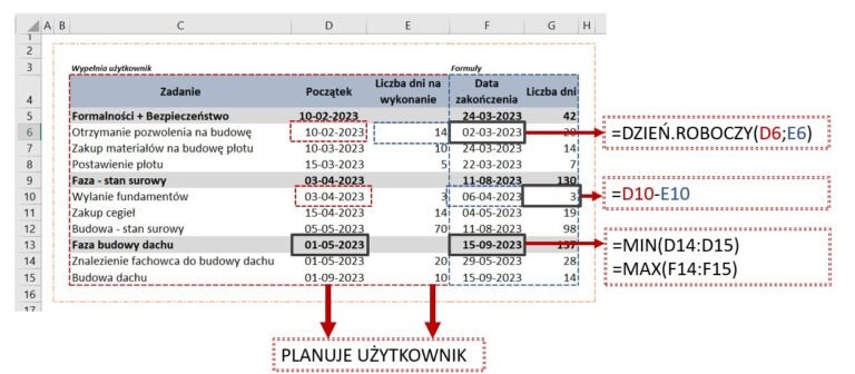 Przygotowanie danych pod gantta - tworzymy tabelę danych