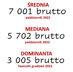 Mediana, średnia i dominanta