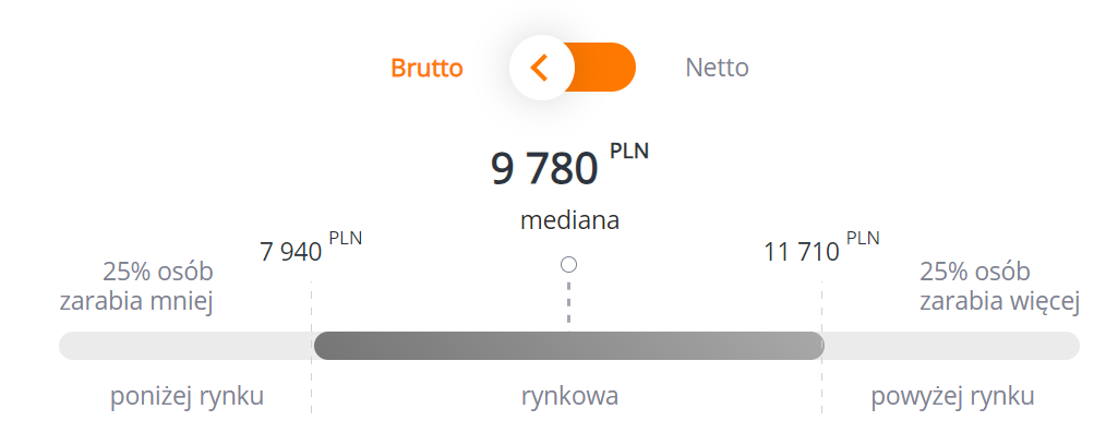 jak zostać kontrolerem finansowym - zarobki