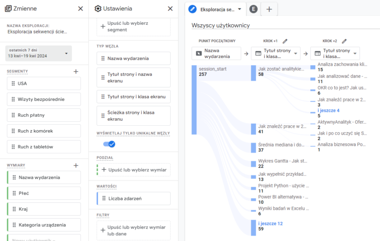 Przepływ użytkowników na przykładzie stronie Aktywny Analityk