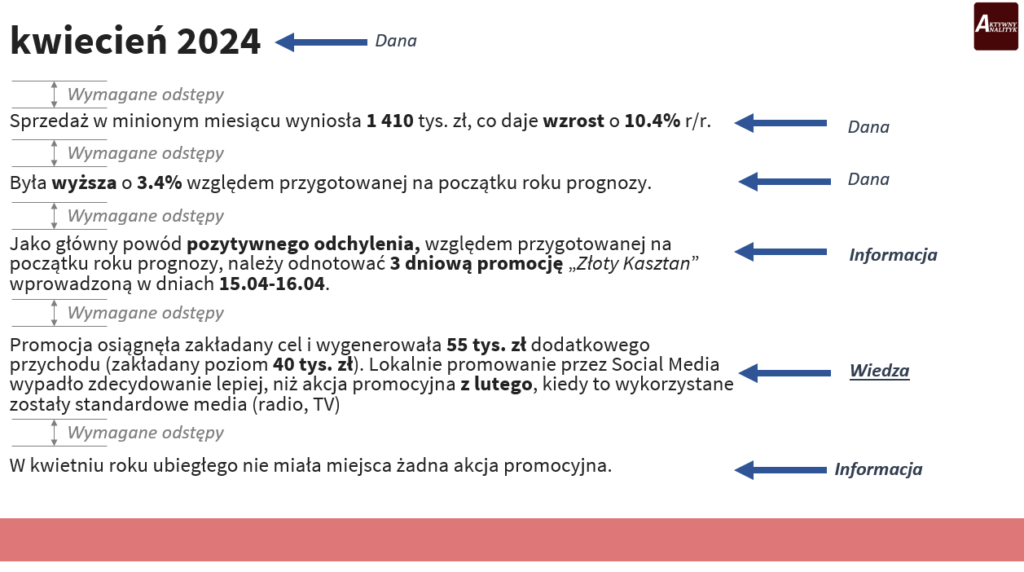 raport sprzedazowy na przykladzie wiadomosci e-mail