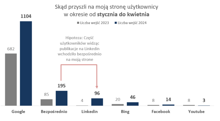 analiza zachowania klientów