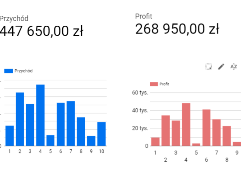 Google data Studio - alternatwa dla power BI, Jak zostać analitykiem