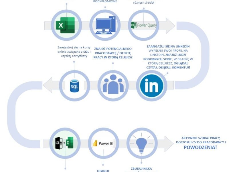 RoadMapa Jak znaleźć pracę w 2024, Jak Znaleźć Pracę jako Analityk Danych w 2024, Jak zostać analitykiem